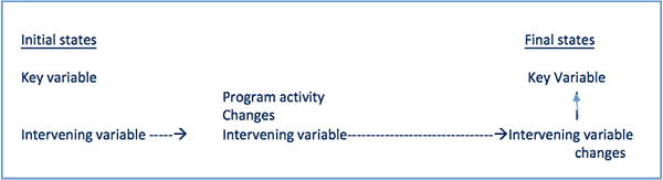 Survey-Diagram