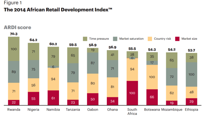 The2014AfricanRetailDevelopmentIndex