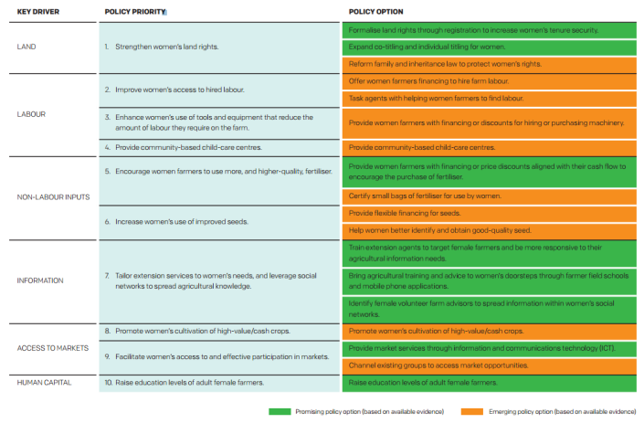 pdfTable13